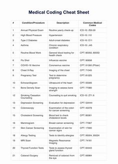 the medical cooling sheet chart is shown