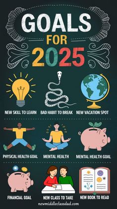 a poster with the words goals for 2055 written on it and images of people doing different