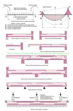 the diagram shows how to measure and draw an area with different heights, widths, and