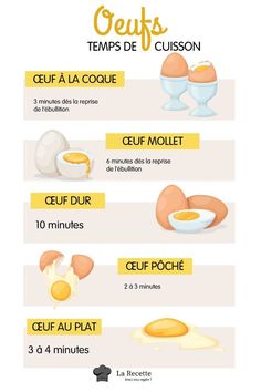 an info sheet describing the different types of eggs and how to cook them in french