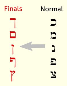 the words in hebrew are written with an arrow pointing to them and there is no image on it