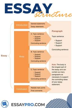 an image of the structure of a descriptive text