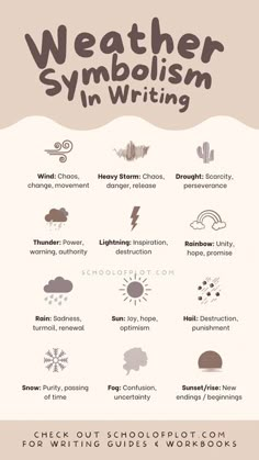 the weather symbol is shown in this info sheet for writing guides and worksheets