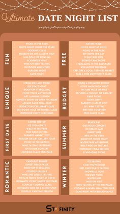 the ultimate date night list is shown in this info sheet, which shows how to plan for