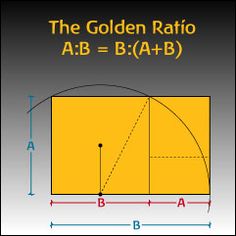 the golden ratto ab = b a + b is an area that has two sides and