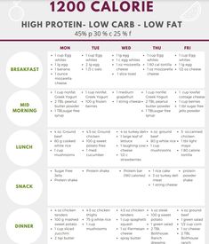 1000 Calorie Meal Plan, 1300 Calorie Meal Plan, 1200 Calorie Diet Menu, Low Carb Diet Meal Plan, Plan 2023, 200 Calorie, Macros Diet, 500 Calorie