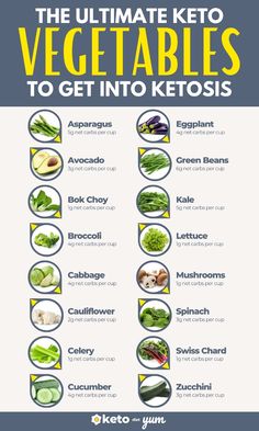 the ultimate keto guide for vegetables to get into keto