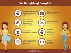 There are many different forms of dementia. Learn how to identify symptoms and causes, while protecting yourself from cognitive impairment. Benefits Of Laughter, Brain Healthy Foods, Cognitive Impairment, Laughter Yoga, Healing Diet, Protecting Yourself, Healthy Hormones