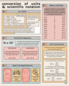 a poster with some information about different types of electronics and their uses in the text