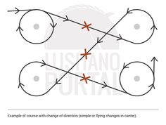 three arrows pointing in opposite directions to each other, with the same line going through them