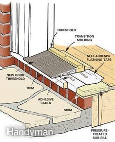 an image of a brick wall with different parts labeled