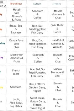 an image of different types of food and drinks on the menu for each type of restaurant