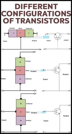 the diagram for different configurations of transistoers