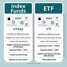 two pricing tags with different types of stock options and the words india, etf, and