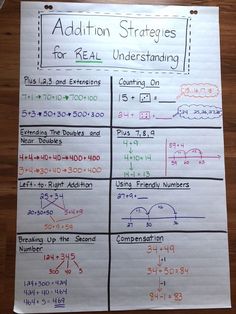 a sheet of paper that has been written out on it with numbers and fractions