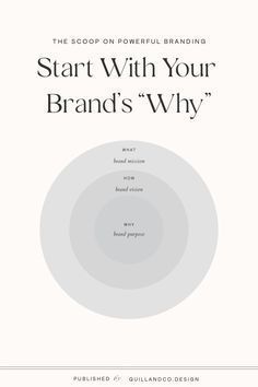 the book cover for start with your brand's why, which includes an image of a