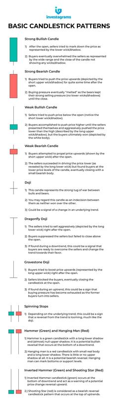 the basic instructions for how to use candlesticks and candlesticks on paper