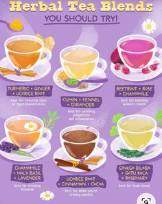 a poster showing the health benefits of tea