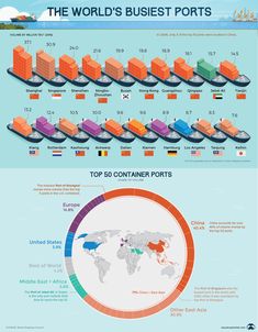 the world's biggest ports are in this infographal poster, which shows how many