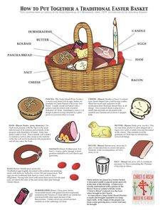 a basket filled with lots of different types of food and information about it's contents