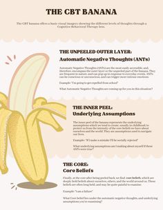 The CBT banana offers a basic visual imagery showing the different levels of thoughts through a Cognitive Behavioral Therapy lens. Cbt Therapy Cheat Sheet, Cbt Thought Record, Tf Cbt, Cbt Therapy Worksheets, School Based Therapy, Adolescent Therapy, Cbt Techniques, Cbt Therapy, Clinical Social Work