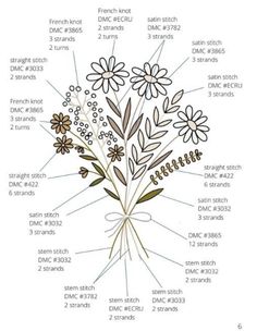 a diagram showing the parts of a flower arrangement in english and spanish, with labels on each side