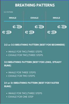 an info sheet with instructions for breathing patterns