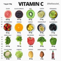 Food-Health-Charts Makanan Rendah Kalori, Vitamin C Foods, Resep Diet, Vegan Nutrition, Makanan Diet, God Mat, Idee Pasto Sano