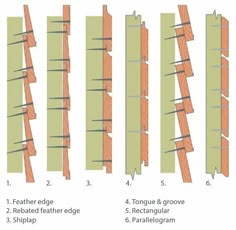 the different types of wood fence posts and how they are used to make them stand out