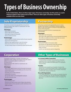 the four types of business ownership are shown in this poster, which shows how to use it