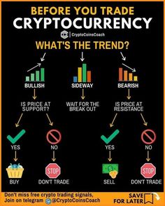 a poster with the words crypt currency and what's the trend? on it