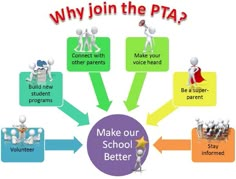 an image of a group of people with the words'why join the pta? '