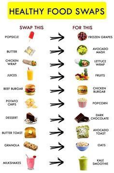 Start Healthy Eating, Healthy Food Swaps, Food Swaps, Baking Powder Uses, Healthy Swaps, Baking Soda Beauty Uses, Food Swap, Heart Healthy Recipes