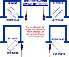 the diagram shows how to wire an electrical outlet in a house or office with three different wires