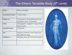 Etheric template body Repinned by  www.Trinity-Wellness-Solutions.com Barbara Brennan, Chakra Oils, Yoga Chakras, Energy Psychology, Breath Work, Pranic Healing, Spiritual Psychology