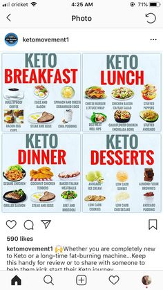 Keto Meals For Throughout The Day #health #fitness #nutrition #keto #diet #dietplanbreakfast Ketogenic Diet Meal Plan, Healthy Diet Recipes, Diet Help, Diet Keto