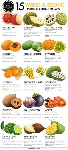 an info sheet with different types of fruits and vegetables on it, including kiwis,