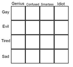 the four squares are labeled in different languages