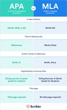 the differences between apa and mla