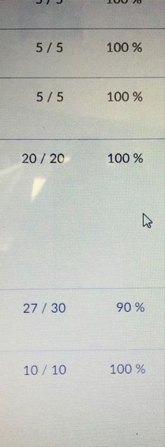 an image of a table with numbers and percentages