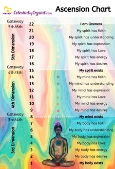 Meditation Frequency Chart, Crystal Vibration Frequency Chart, Themes Of Consciousness, Blessing Of The Energy Centers, Crystal Frequency Chart, Vibrational Energy Chart, How To Awaken Kundalini, Kundalini Energy Spiritual, Frequency Healing Chart