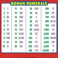 the roman numerals poster is shown in red and green, with white numbers