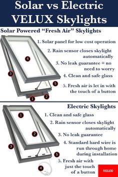 solar and electric velux skylights are shown in two different positions, with the names below