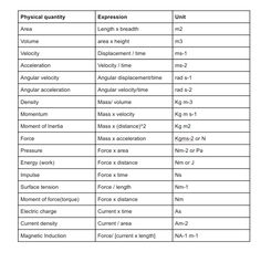 the table is shown with different types of substances