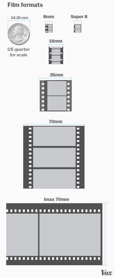 a diagram showing the size and width of a film strip, with measurements for each section