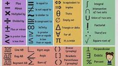 an image of different types of numbers and their meanings in the form of letters with pictures on them