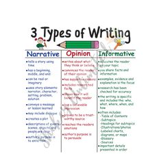 three types of writing with the words