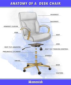 the anatomy of a desk chair