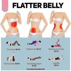 Flatter Belly, Membakar Lemak Perut, Gym Antrenmanları, Hormonal Balance