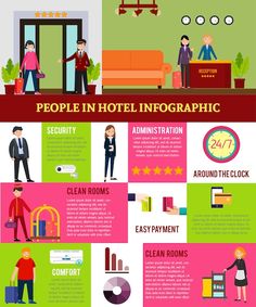 people in hotel infographic poster with different things to see on the screen and below it